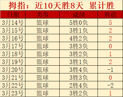 詹姆斯目睹,东契奇三分,绝杀后狂喜,bet365娱乐城,bet365体育