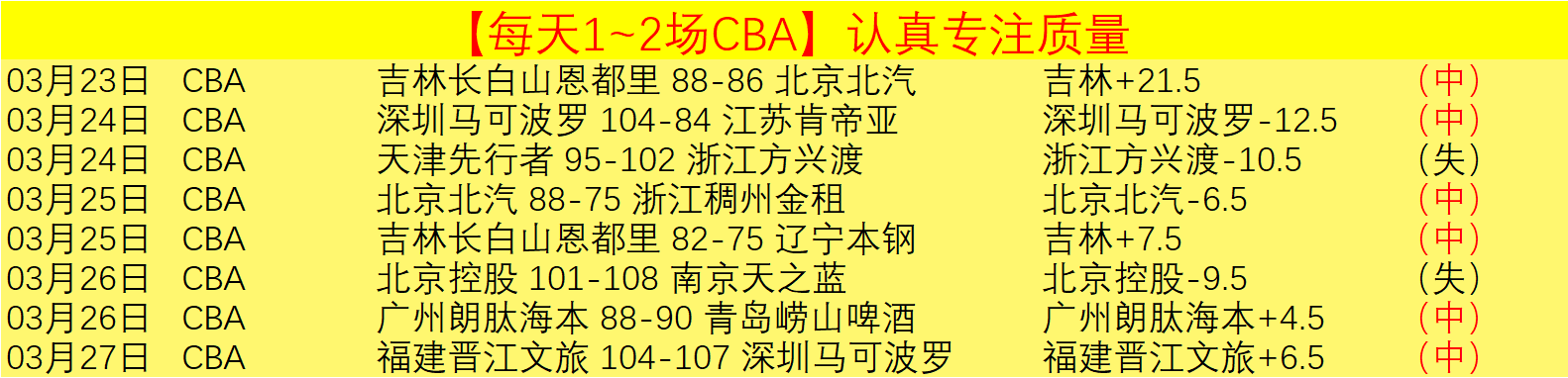 首战得分未,满百,骑士连胜遭,bet365娱乐城,bet365体育