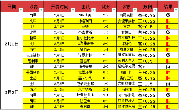 迪马济奥曝,富拉尼转会,米兰,bet365娱乐城,bet365体育