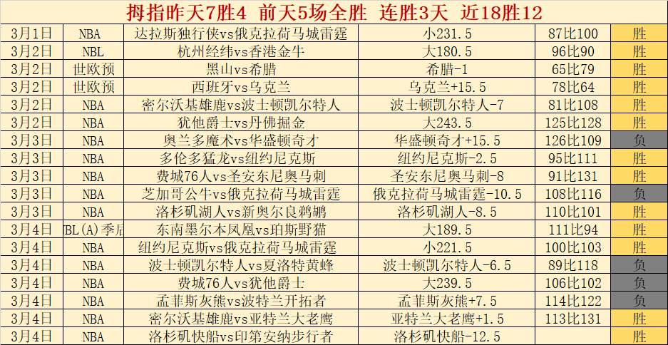 大乐透期号,专家推荐,澳超比分胜,bet365娱乐城,bet365体育