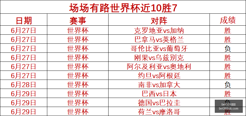 小保加女足,客场激战,蓝金军团能,bet365娱乐城,bet365体育