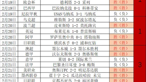 曼联坚持引进埃里克森，今夏他或成自由身加盟