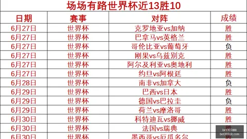 2026巴乙赛事深度解析bet365体育：戈亚尼亚对庞特普雷塔，五大胜场